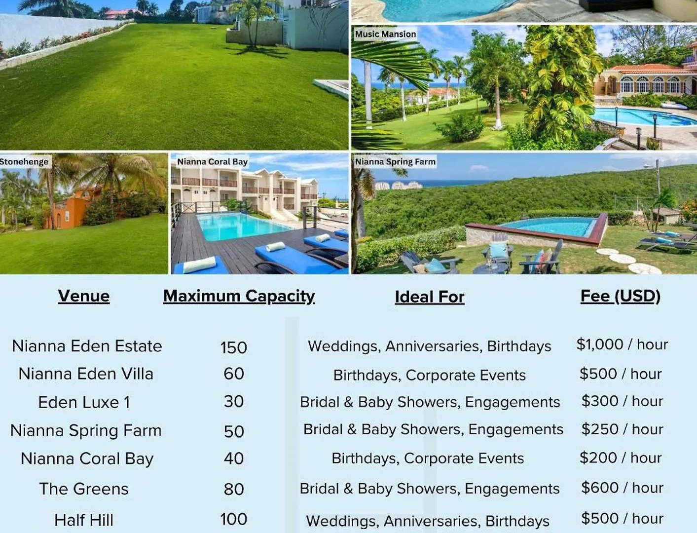 Hospitality Expert Greens 4Br Pool Beach Montego Bay